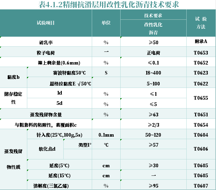 快裂型陽(yáng)離子乳化劑